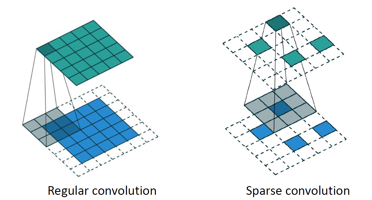 08 3D Deep Learning FFox's Notes